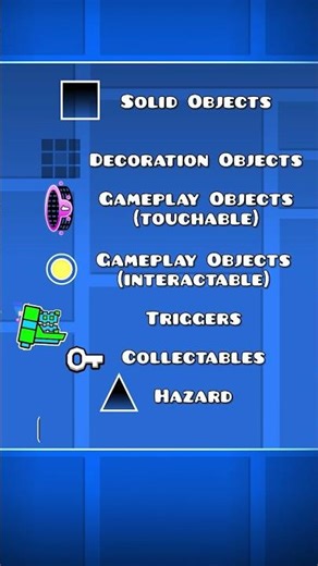 All Object Types Explained