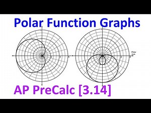 3.14D - Polar Function Graphs [AP Precalculus]