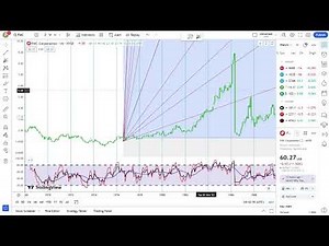 FMC Corporation Stock Trading: Tips & Strategies for Investors | Financial Texture | #0557