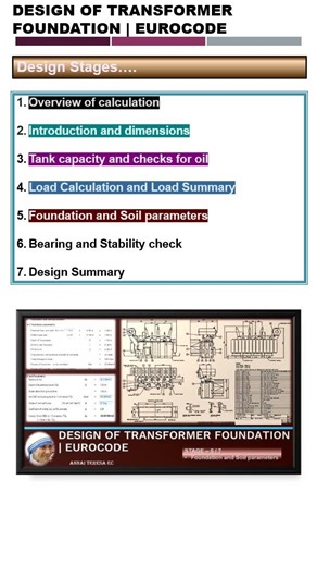 S5 Transformer foundation design Foundation and Soil parameters Eurocode