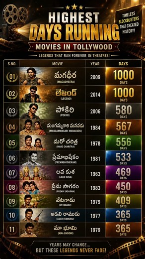 Tollywood Movies That Ran for 1000+ Days! 🔥 | Longest Running Telugu Movies