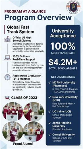 🎓 Graduate High School Faster, Go Further.