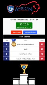 ¡ORGULLO BISONTE!🌟🌟🌟 🌟🌟🌟🌟🌟🌟🌟BISONTES CAMPEONES del Campeonato Escolar del Departamento de Recreación y Deporte de PR 2024🌟¡Felicitamos a nuestros bisontes por su excelente desempeño y a su entrenador Felix Martínez!#ORGULLOBISONTE #american #bison #athletics #Sports #competition #champions #puertorico | American