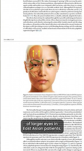 Dr. de Maio has recently published another scientific paper!