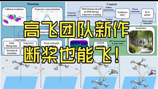 浙大高飞团队 | 断桨也能飞！多旋翼无人机动力失效，仍可在未知环境中自主避障导航！