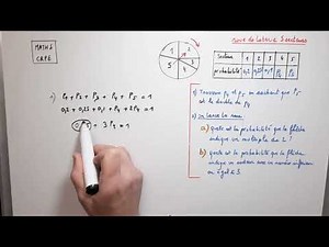 CRPE Maths : roue de loterie – calcul de probabilités d’événements