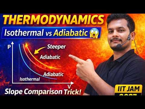 Thermodynamic Processes Explained | PV Diagram + Work Done | IIT JAM 2027