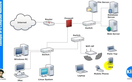 Free CCNA - Network Fundamentals Cisco Training