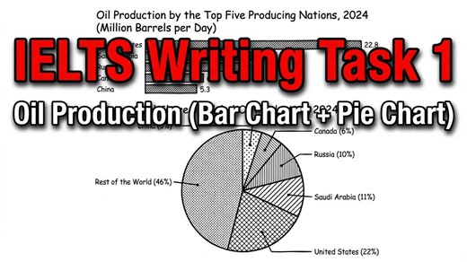 雅思写作 Task 1: Oil Production (Bar Chart   Pie Chart)