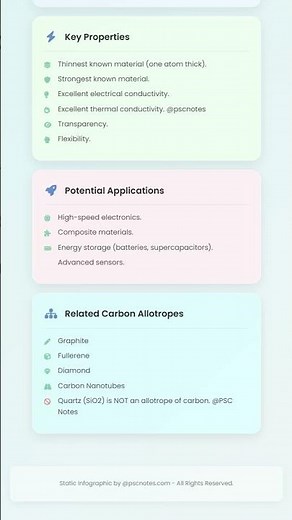 Graphene: Structure, properties, and potential applications
