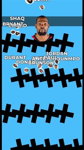 Which NBA player has the best song? 🎧🏀