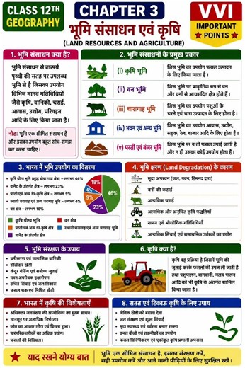 Class 12th Geography Bhag 2 Chapter 3 Important Point |#geography |#12thclass