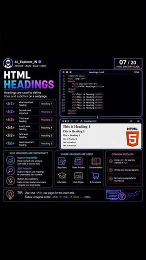 🚀 HTML MASTERCLASS — Complete Beginner to Advanced Guide 🔥