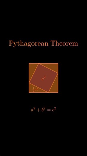 numpy on Instagram: "This visual proof of the Pythagorean theorem starts with a large square whose side length is the sum of the two legs of a right triangle. Inside the square, we arrange four identical right triangles so that they form a tilted inner square in the center. The area of the large square can be calculated in two different ways: first, directly as the square of its side length, and second, by summing the areas of the four triangles and the inner square. When you equate both express