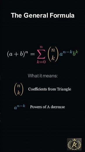 The Binomial Theorem describes how to expand powers of a binomial expression