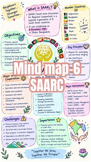 SAARC 🌏 | Important UGC NET Points | Member Countries, Objectives & Key Facts #commerce # ugcnet