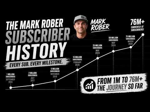 Mark Rober: 0 to 70,000,000 Subscribers (Full History) 🚀