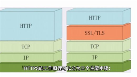 HTTPS协议详解：加密与身份验证