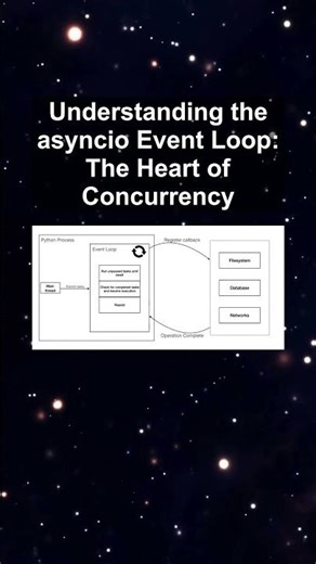 Understanding the asyncio Event Loop: The Heart of Concurrency #ai #artificialintelligence