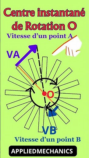 Cinématique graphique trouver le CIR rapidement