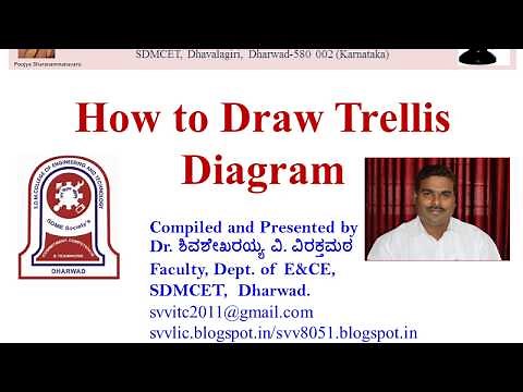 How to draw Trellis diagram for a given encoder