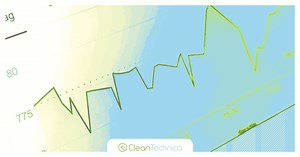 U.S. Department of Energy: $63.5 Million to Support Commercialization of Transformative Energy Technologies - CleanTechnica