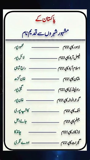 “Old Names of Famous Cities of Pakistan”