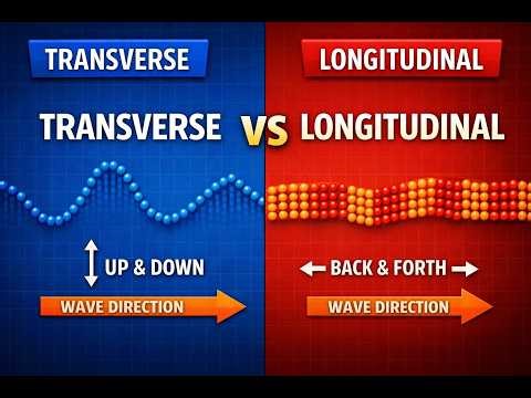 Transverse vs Longitudinal Waves | Animated Physics Explanation