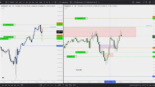 9-18-2025 ICT基础概念 Opening Range Gap 应用