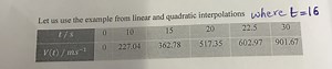 Let us use the example from linear and quadratic interpolations... | Filo