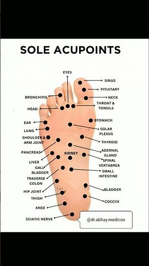 Sole Acupoints Map 🦶 | Pain Relief & Healing Tips | #healthylifestyle #healthyeating #ayurveda #tips
