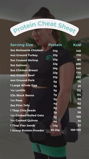 Struggling to hit your protein goals? 💪 This is the cheat sheet (cheat video 😜) you’ve been waiting for! Whether you’re building meals or grabbing snacks on the go, this guide makes it so much easier to get the protein your body needs to build muscle, burn fat, balance hormones, and boost energy. Here are some of our go-to sources and serving sizes to help you hit your target without overthinking it. 📌 Save this post so you can reference it anytime 📲 Share it with a friend who needs a little