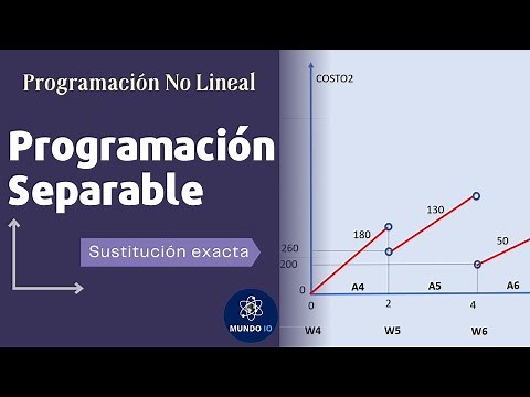 Programacion separable - Programación no lineal