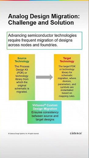 Analog Custom Design Migration: Challenge and Solution #cadence #chipdesign #eda