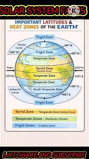 Solar System Explained in Hindi 🔥 | Space Facts 2026