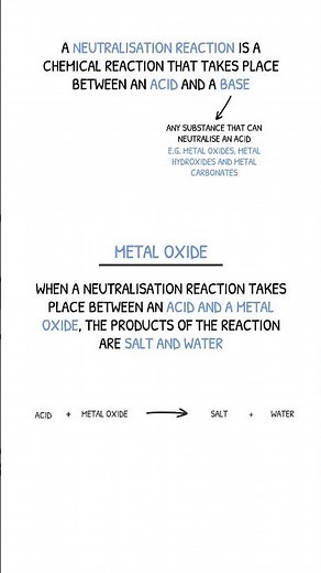GCSE Chemistry Revision - Neutralisation Reactions