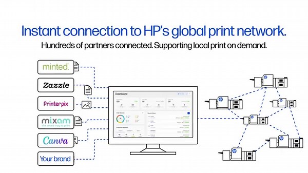 HP Brand Centre | Scalable Print-on-Demand for Global Brands | HP