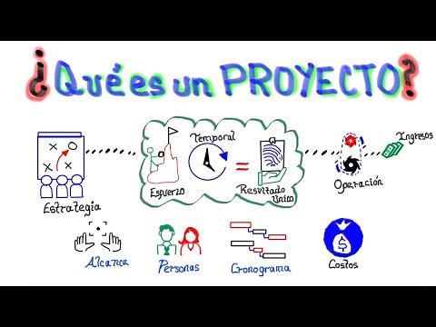 ¿Qué es un proyecto?