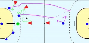 Gegenstoßübung mit Umschalten: 2:2 2:1 | Handballtraining TV