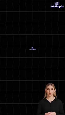 Free 7 Day Trial - Get the LottoGraphs Animated Lottery Video Advantage Today #Powerball #Megamillions #Baseball #KENO #Draftkings #Jackpocket #Florida #Lottery #Lotto #Gambling #Millionaire #UPS #Pick4 #Shutdown #SNAP #Games #Layoffs #Wealthy | LottoGraphs