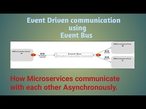 Event Driven Architecture | Microservices communication using Event Bus.