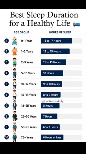 Learn the recommended sleep duration for every age group and improve your health 😴⏰
