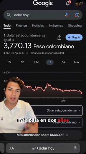 Tenemos la tasa de cambio con el dolar más baja en 2 años. Les mostramos 4 formas que se pueden beneficiar de esta oportunidad! #ahorro #dinero #dolar #cop #ahorro | Priceit