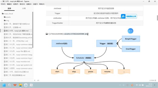 按照小伙伴要求，展示若依plus视频 目录，到底讲解了一些什么东西