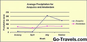 Tutorial Ilustrado do Gráfico de Linhas do Excel 2003 - COMO 2026