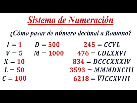 Roman Numerals - How to convert from decimal to Roman numeral?