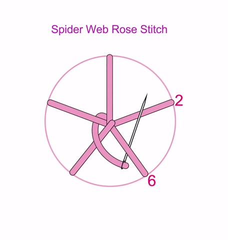 Embroidery Pattern PDF: DIY Stitch Guide & Hoop Art Templates (6 Sizes) (digital Download - Etsy