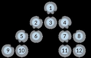 Breadth first search - Alchetron, The Free Social Encyclopedia