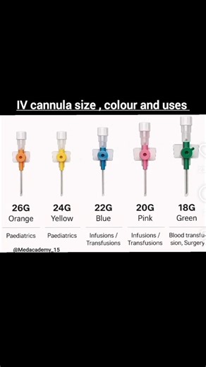 IV Cannula Color Code Trick 💉 | 26G, 24G, 22G, 20G, 18G #explore #shorts #medical #cannula #feed