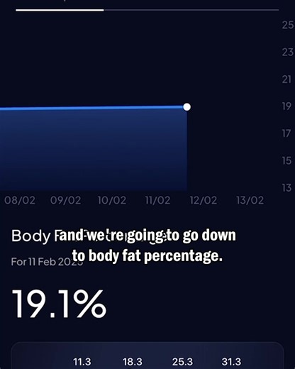 Start every day with a deeper understanding of your health. The Hume Body Pod gives you real-time body composition analysis, tracking 45 metrics like muscle mass, body fat, and hydration, so you can make smarter health decisions. Take control of your health with the Hume Body Pod - your path to results start here. | Billy Love Baby